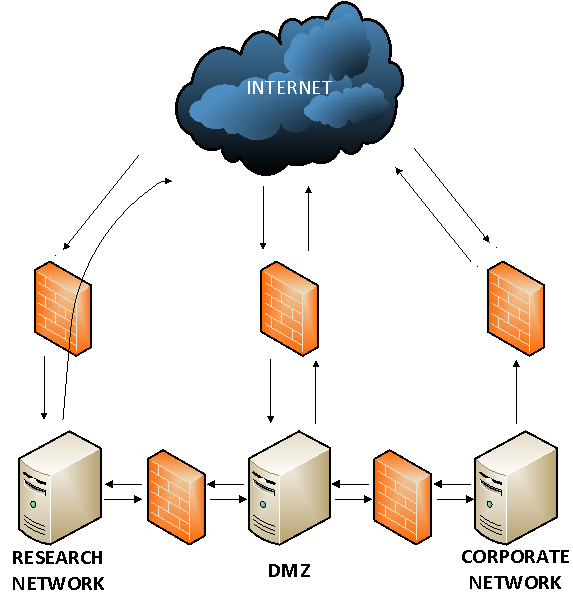 internet service provider network design